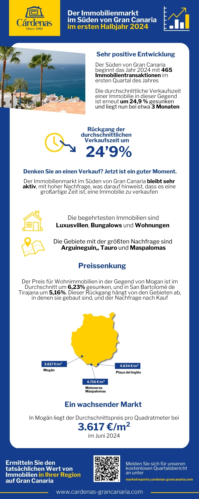 (GER) Market reports   Cárdenas   INFOGRAFÍA